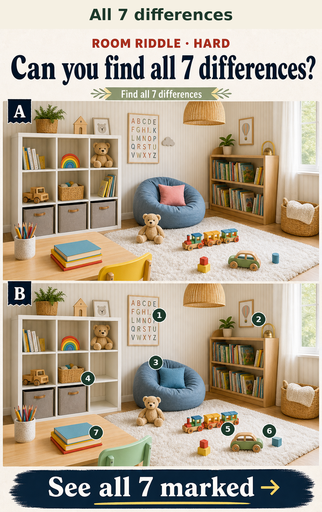 Seven objective changes exist between the upper Panel A and lower Panel B, including color, count, orientation, material, shape, and presence.