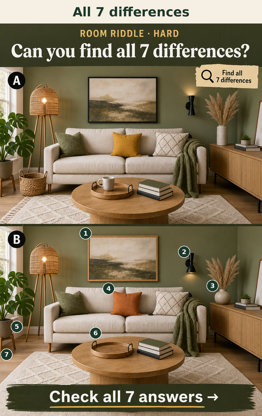 Seven objective changes including a missing mug, changed pillow color, altered frame, different vase shape, missing rug fringe, flipped sconce, and missing basket.